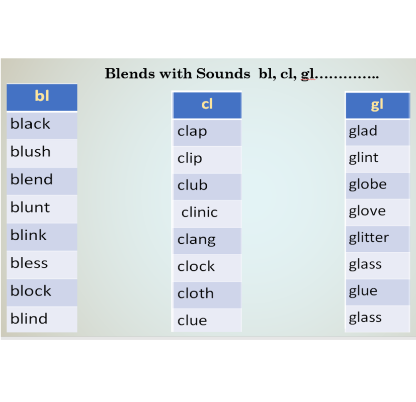 consonant-blends-teach-on