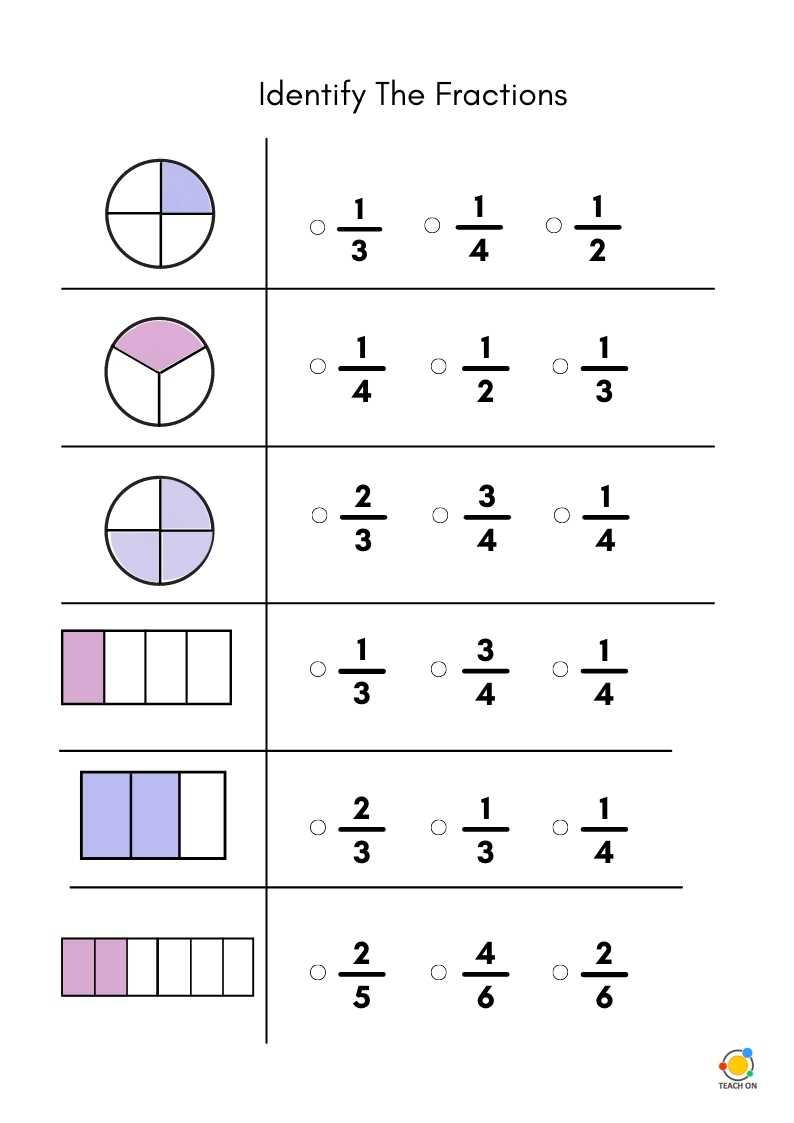 identify-the-fraction-teach-on