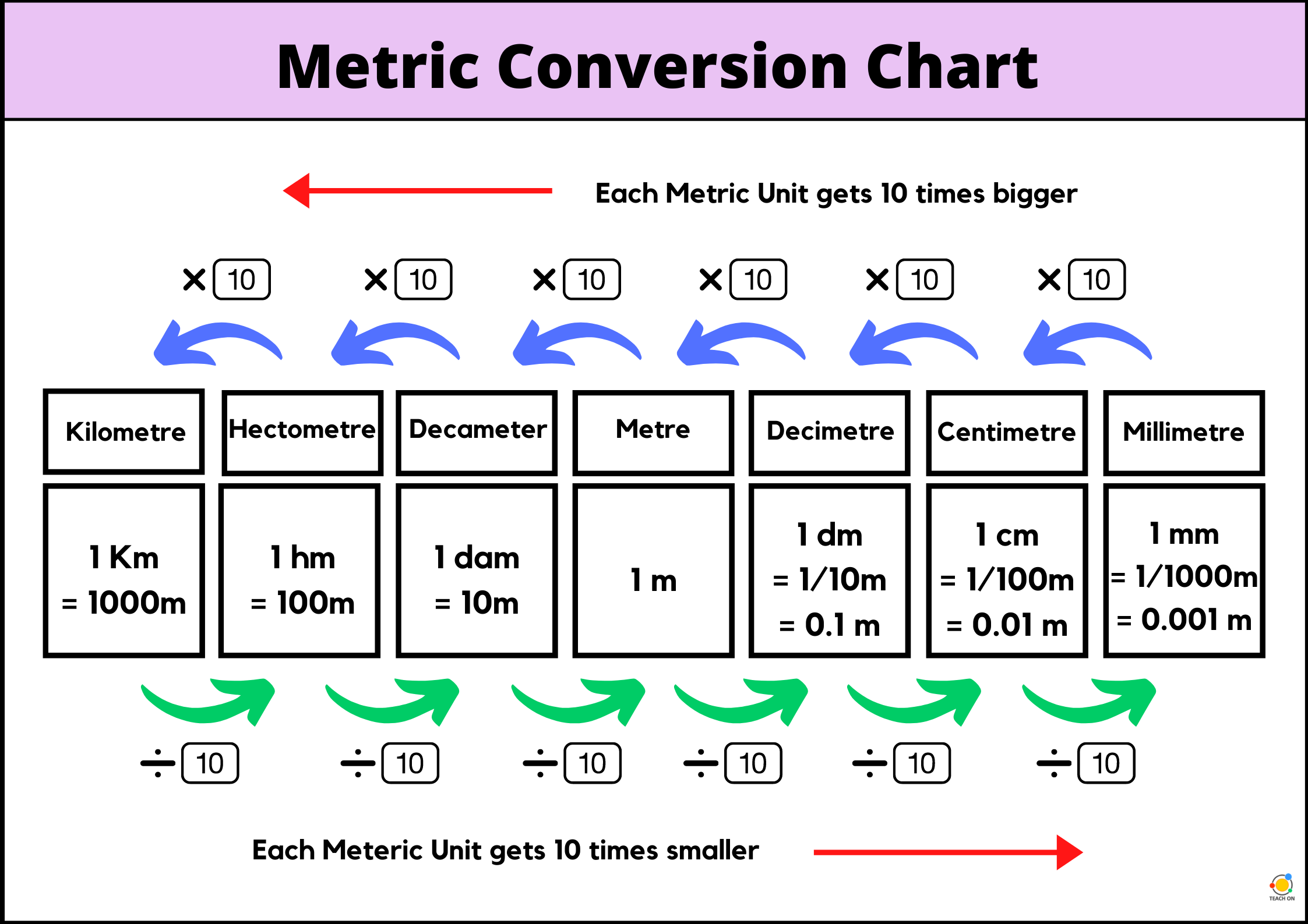 Metric Conversion Chart Standard To Metric Examples | vlr.eng.br