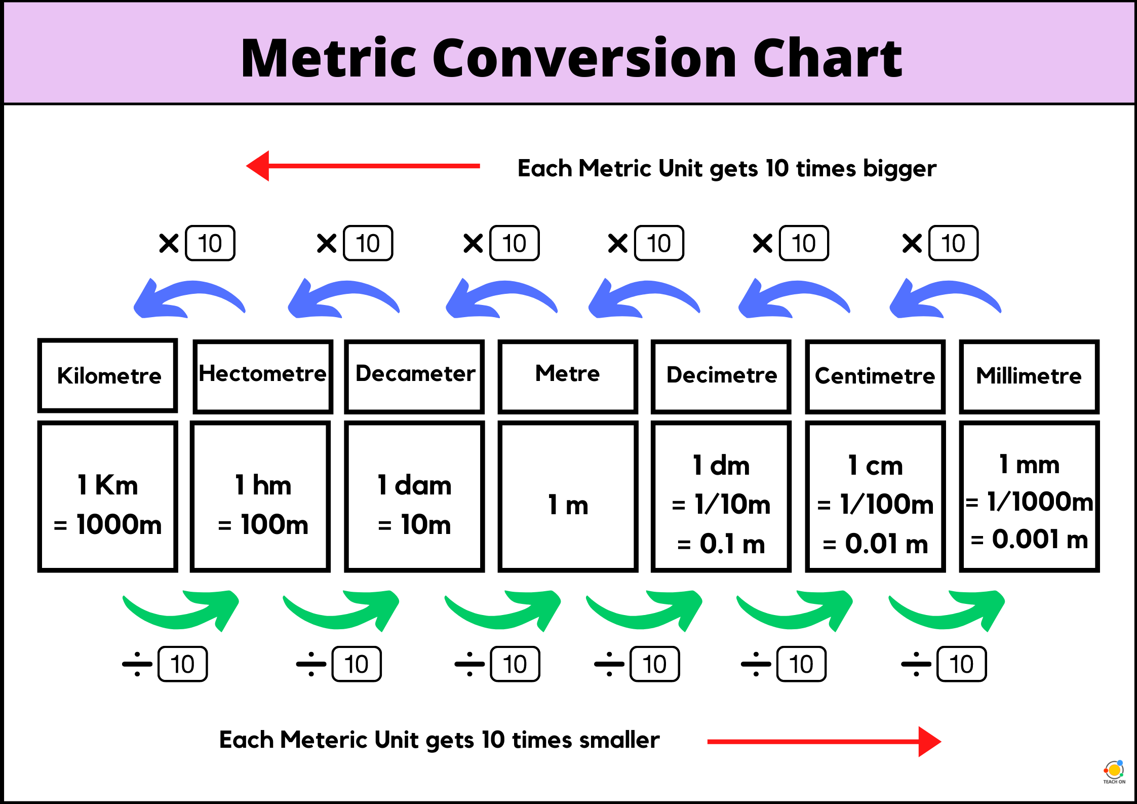 Metric Conversion Chart Standard To Metric Examples Vlr eng br