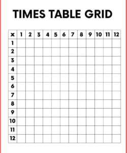 Multiplication Tables 1 to 12