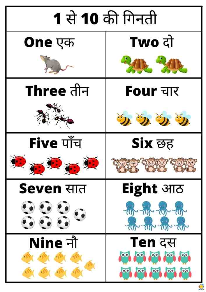 hindi-numbers-1-to-20-teach-on