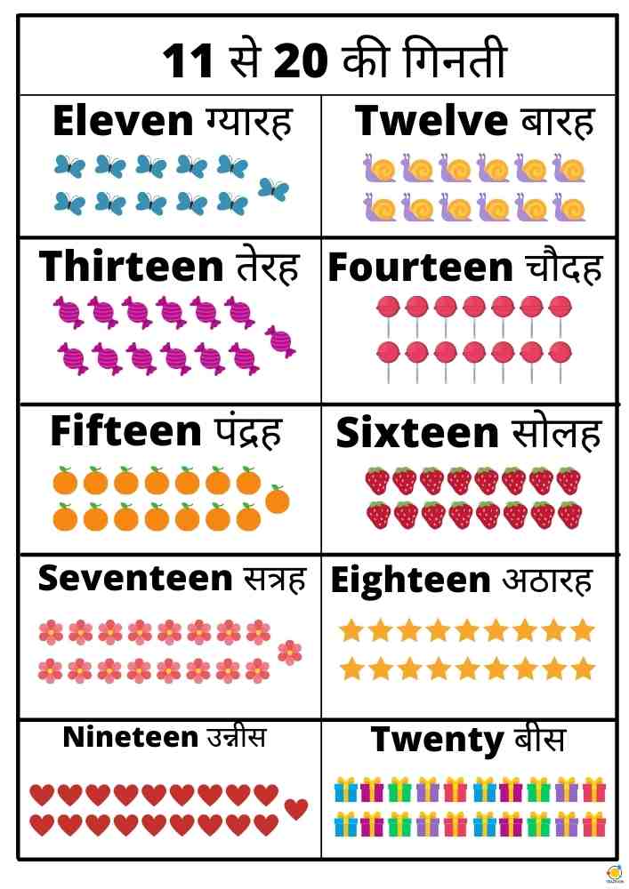 Write In Words 1 To 20 In Hindi